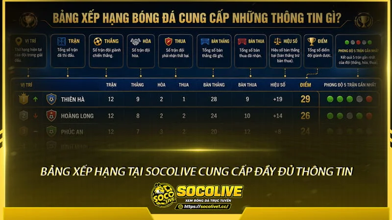 Bảng xếp hạng bóng đá tại Socolivetv cung cấp đầy đủ thông tin bảng xếp hạng bóng đá tại Socolivetv cung cấp đầy đủ thông tin