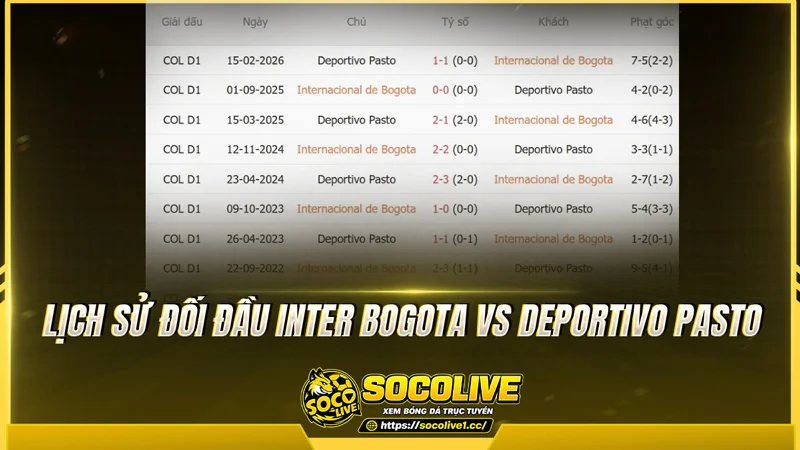 Lịch sử đối đầu Inter Bogota vs Deportivo Pasto được Socolivetv tổng hợp Lịch sử đối đầu Inter Bogota vs Deportivo Pasto được Socolivetv tổng hợp