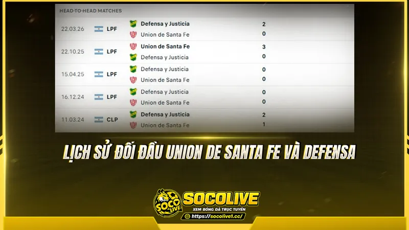 Lịch sử đối đầu Union de Santa Fe và Defensa được Socolivetv tổng hợp Lịch sử đối đầu Union de Santa Fe và Defensa được Socolivetv tổng hợp